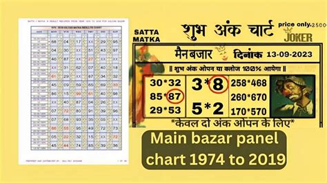 Satta Matka plays an important role in our daily life SattaMatkaBlue. . Main bazar panel chart 1974 to 2019